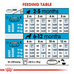 SIZE HEALTH NUTRITION MEDIUM PUPPY 10 KG